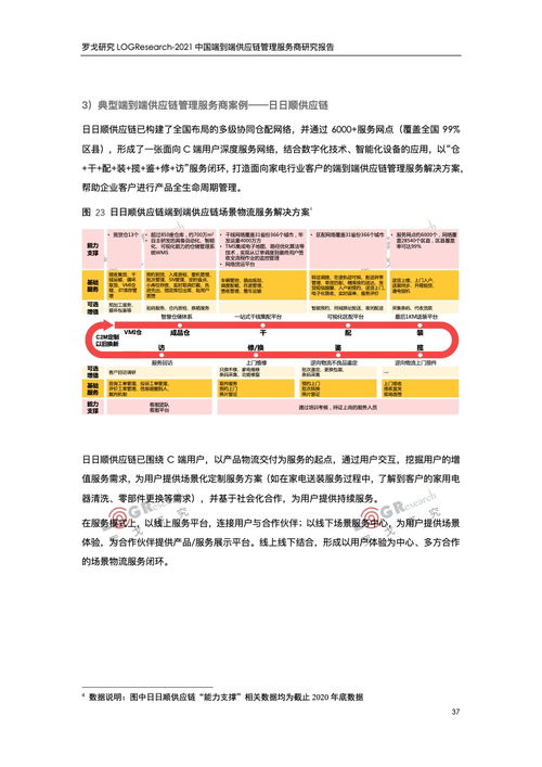 品牌管理視角下的端到端供應鏈服務商發(fā)展策略——基于羅戈研究2021中國供應鏈管理服務商研究報告的分析