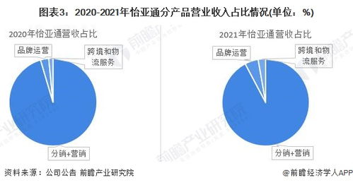 2022年中國(guó)供應(yīng)鏈管理服務(wù)行業(yè)深度解析 聚焦龍頭企業(yè)怡亞通與行業(yè)需求增長(zhǎng)