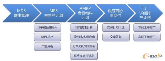 APS系統(tǒng)賦能仙樂(lè)健康 構(gòu)建集成供應(yīng)鏈與品牌管理的核心競(jìng)爭(zhēng)力
