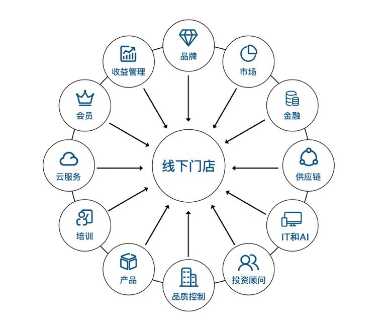 華住集團(tuán)戰(zhàn)略整合 你好酒店與怡萊合并，深耕單體酒店輕連鎖市場